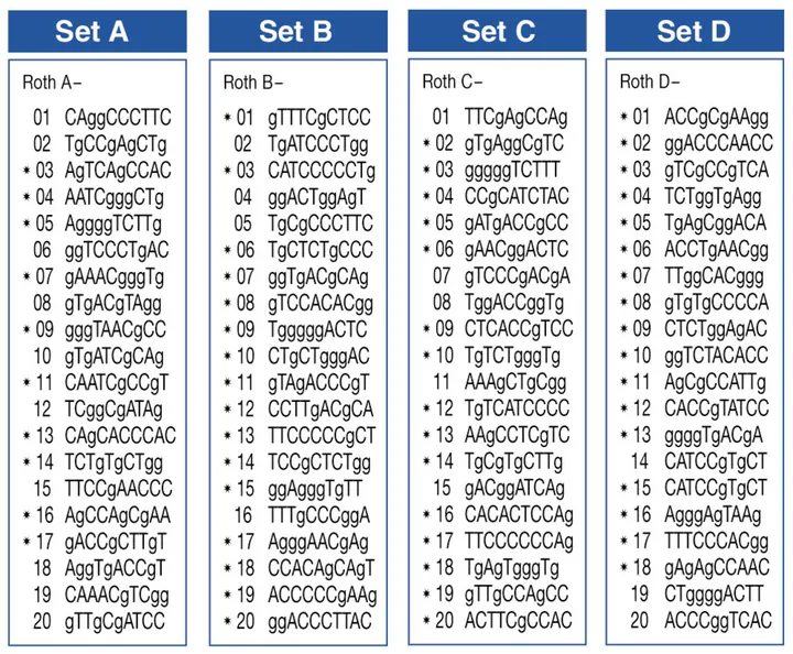 Set ROTH Random-Primer D, desalinizat și liofilizat, cutie — Carl Roth, cod HP25.1